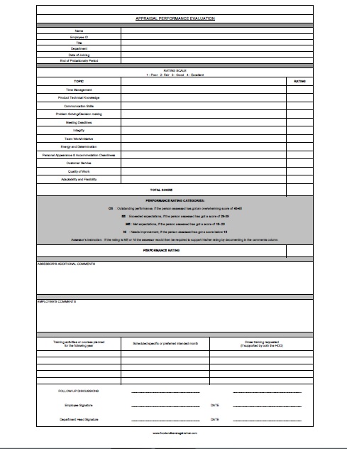 Annual Appraisal Form - Food and Beverage Trainer