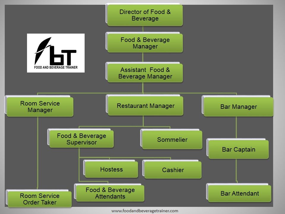 Food And Beverage Job Descriptions