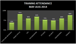 Training Report